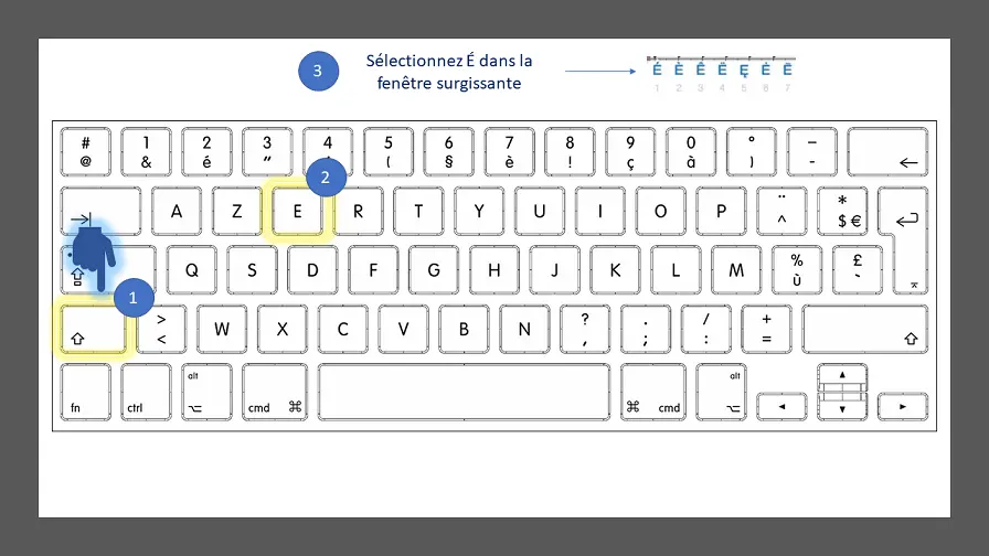 Lire la suite à propos de l’article Mise en valeur : comment mettre un accent à une majuscule ?