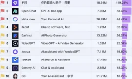 Qwen d’Alibaba : Comment l’IA chinoise redéfinit la productivité numérique mondiale