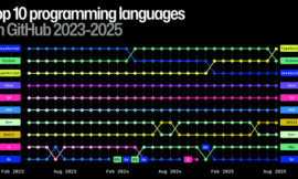 L&rsquo;IA et le Développement Logiciel : Révolution Silencieuse ou Amplificateur de Patterns ?